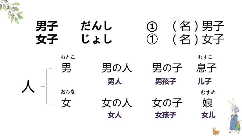 7、学校案内  课件  人教版日语七年级07