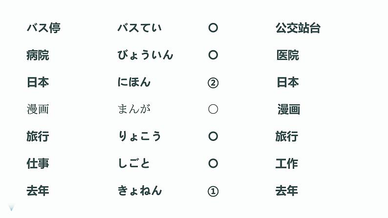 10、バス停で  课件  人教版日语七年级04