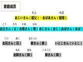 第二單元 復(fù)習(xí)課  課件  人教版日語七年級