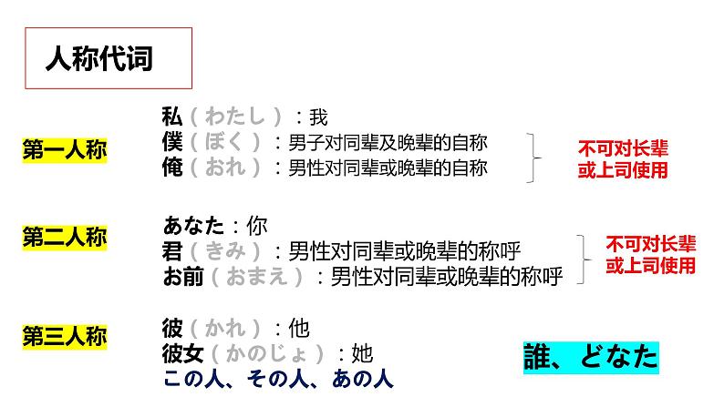 第二单元 复习课  课件  人教版日语七年级第5页