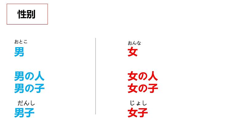 第二单元 复习课  课件  人教版日语七年级第6页