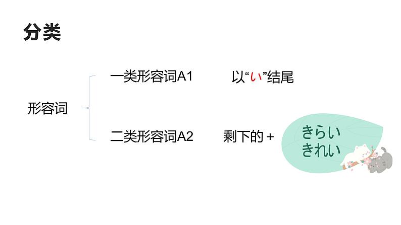 第三单元复习  课件  人教版日语七年级04