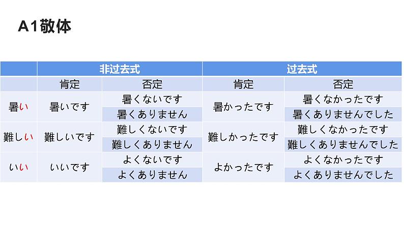 第三单元复习  课件  人教版日语七年级08