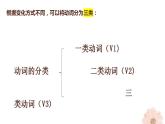 9、わたしの１日  課件  人教版日語七年級