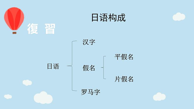 五十音图あ行  课件  人教版日语七年级第一单元02