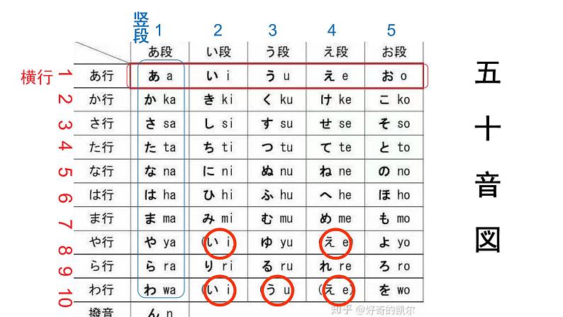 五十音图あ行  课件  人教版日语七年级第一单元05