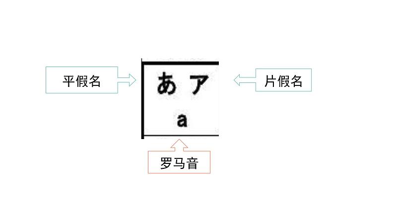 五十音图あ行  课件  人教版日语七年级第一单元06