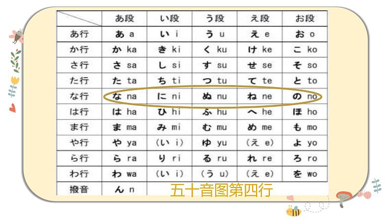 五十音图な行  课件  人教版日语七年级第一单元08