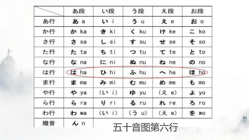 五十音图は行  课件  人教版日语七年级第一单元08