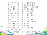 第7课 ボランティア 课件-2022-2023学年人教版八年级日语