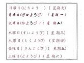 第十课 バス停で 重点单词语法课件 2024-2025学年初中日语人教版第一册