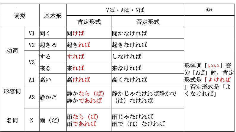 第七课 中学生地球会議 みんなで地球を守ろう 文法 课件-2024-2025学年初中日语人教版第三册第5页