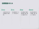 人教版初中七年级全册日语-第二单元复习【课件】