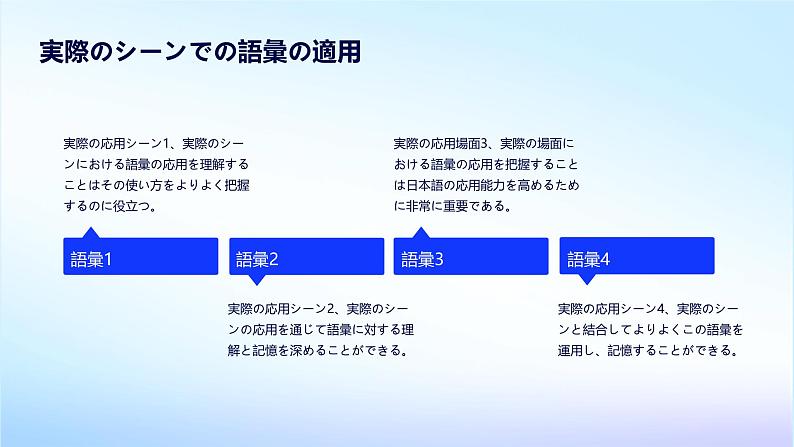 人教版初中七年级全册日语-第三单元复习【课件】第7页