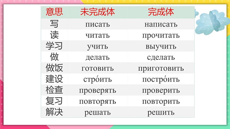 人教版俄语九年级上册《Урок 6 Грамматика》课件02