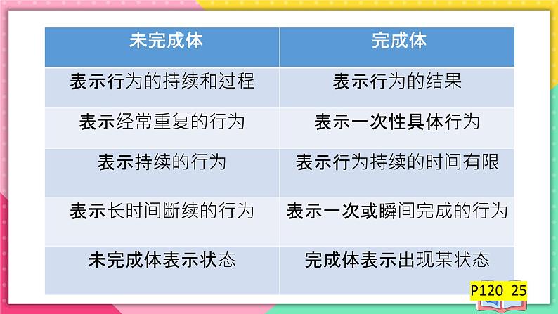 人教版俄语九年级上册《Урок 6 Грамматика》课件05