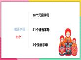 人教版俄语七年级 《Урок1》课件