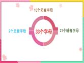 人教版俄语七年级 《Урок7》课件
