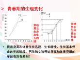 济南版生物八年级上册 4.3.2  青春期发育 课件