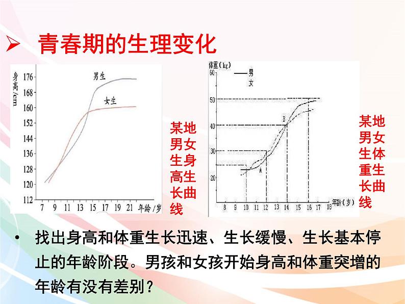 济南版生物八年级上册 4.3.2  青春期发育 课件03