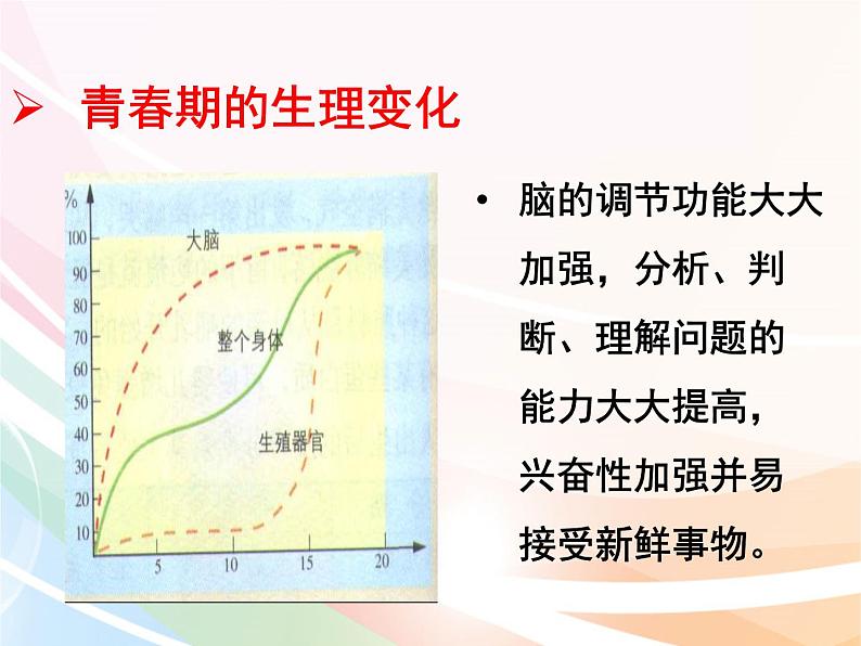 济南版生物八年级上册 4.3.2  青春期发育 课件05