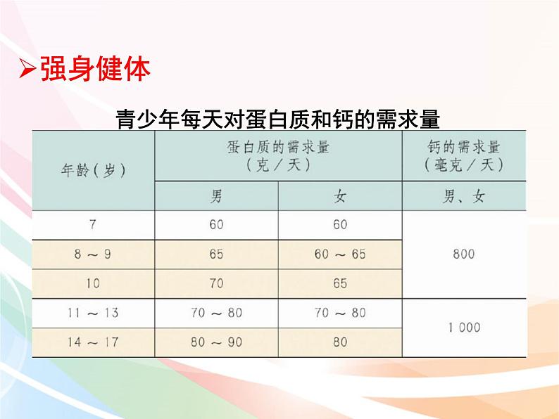 济南版生物八年级上册 4.3.3 走向成熟 课件04