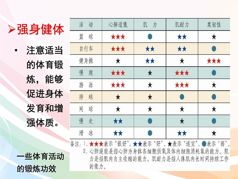 济南版生物八年级上册 4.3.3 走向成熟 课件07