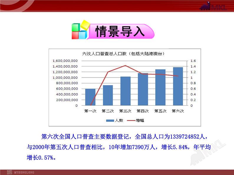 人教版生物七年级下第7章 第1节  分析人类活动对生态环境的影响 课件第2页