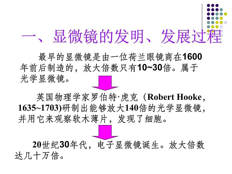 第二单元第一章第一节练习使用显微镜课件(共54张PPT)生物七年级上学期人教版生物03