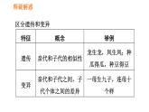 人教版七年级上册生物课件 第一单元 1.1.1 生物的特征