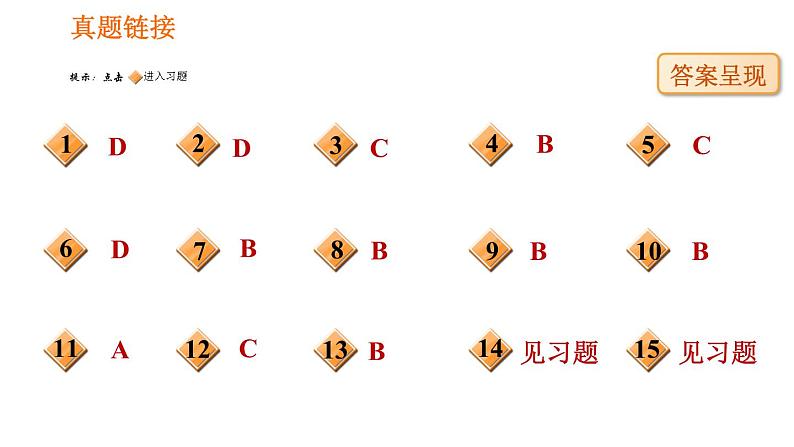 人教版七年级上册生物课件 第一单元 1.1.1 生物的特征第6页