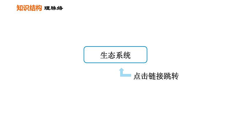 人教版七年级上册生物课件 第一单元 第二章巩固强化复习第2页