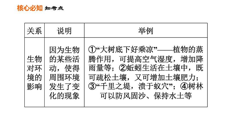 人教版七年级上册生物课件 第一单元 第二章巩固强化复习第4页