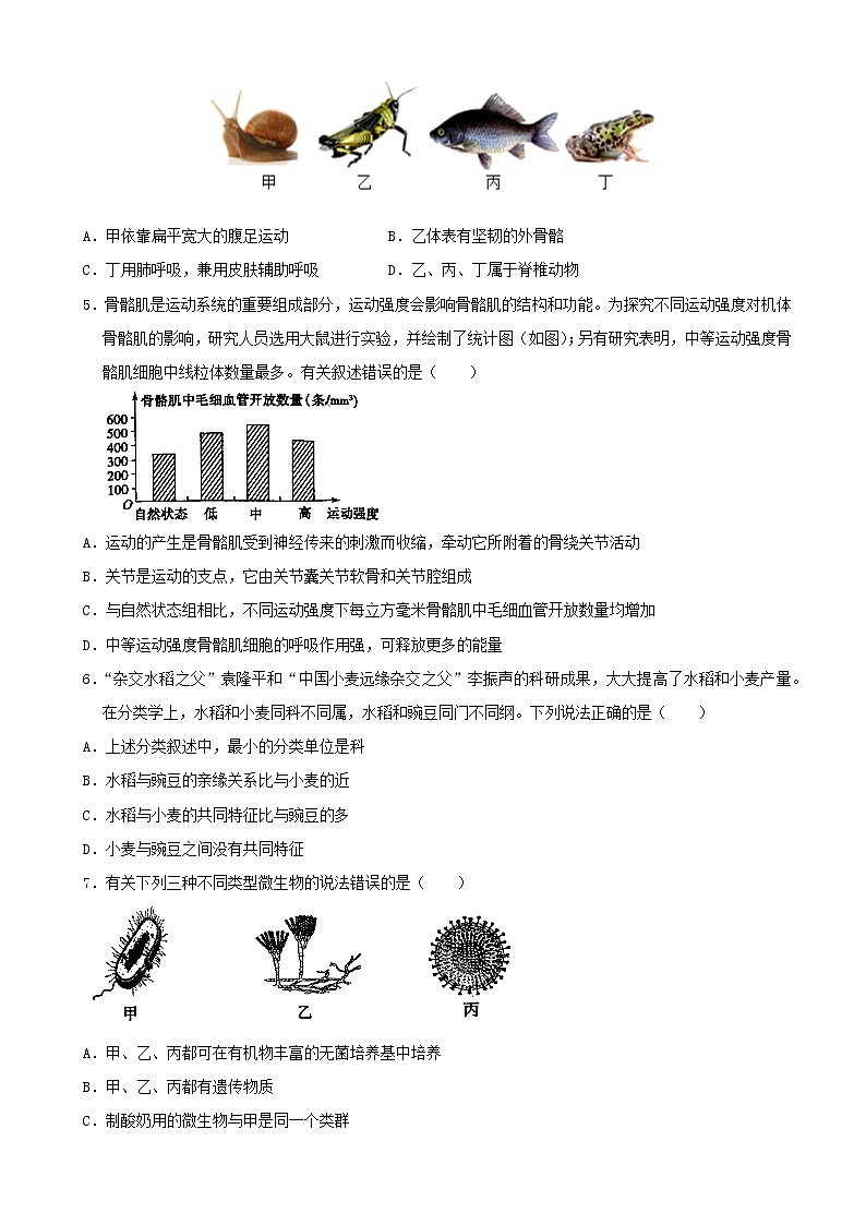 2021年山东省菏泽市中考（会考）生物真题及参考答案第2页