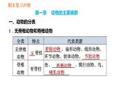 人教版八年级上册生物习题课件 期末复习冲刺 第五单元0