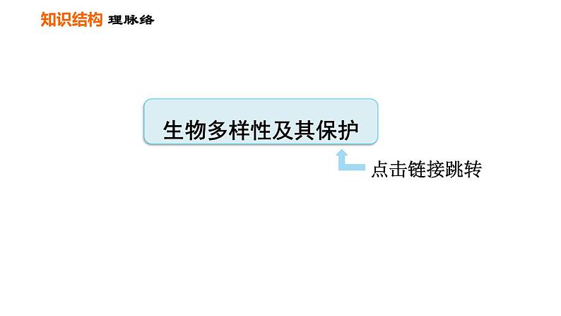 人教版八年级上册生物习题课件 第6单元 第一～三章巩固强化复习02