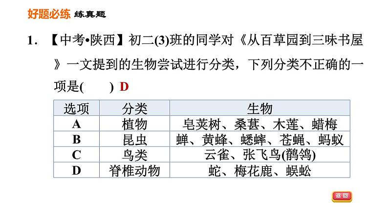 人教版八年级上册生物习题课件 第6单元 第一～三章巩固强化复习08