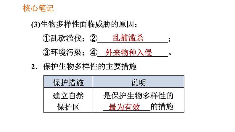 人教版八年级上册生物习题课件 第6单元 第3章 保护生物的多样性003