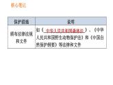 人教版八年级上册生物习题课件 第6单元 第3章 保护生物的多样性0