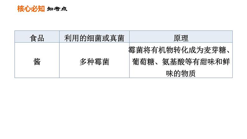 人教版八年级上册生物习题课件 第5单元 第5章 第四、五章巩固强化复习第6页