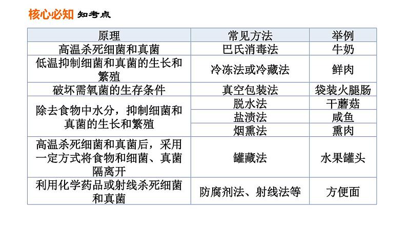 人教版八年级上册生物习题课件 第5单元 第5章 第四、五章巩固强化复习第8页