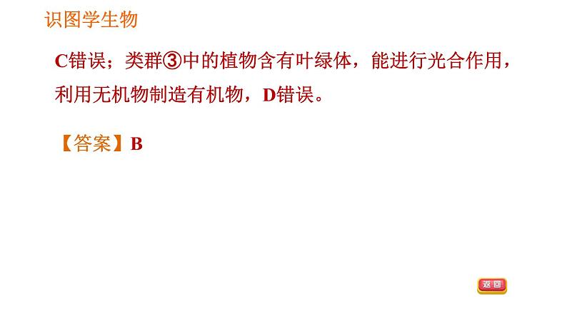 人教版八年级上册生物习题课件 第6单元 第1章 识图学生物(三)006