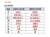 人教版八年级上册生物习题课件 第6单元 第1章 1.2 从种到界