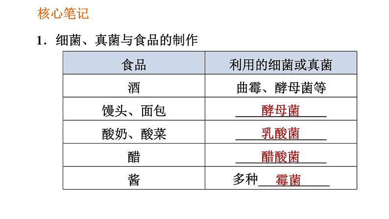 人教版八年级上册生物第5单元 第4章  习题课件02