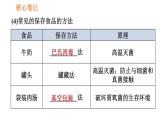 人教版八年级上册生物第5单元 第4章  习题课件