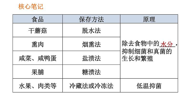 人教版八年级上册生物第5单元 第4章  习题课件05