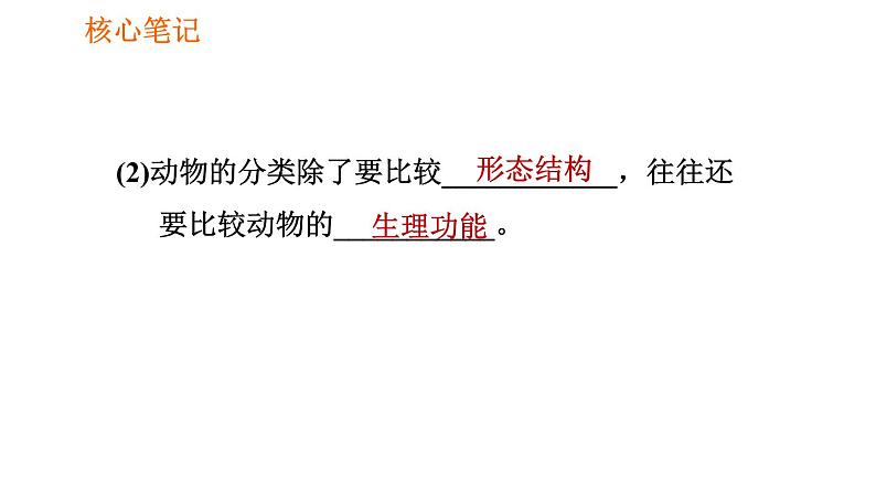 人教版八年级上册生物习题课件 第6单元 第1章 1.1 尝试对生物进行分类第6页