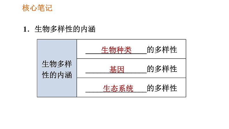 人教版八年级上册生物习题课件 第6单元 第2章 认识生物的多样性02