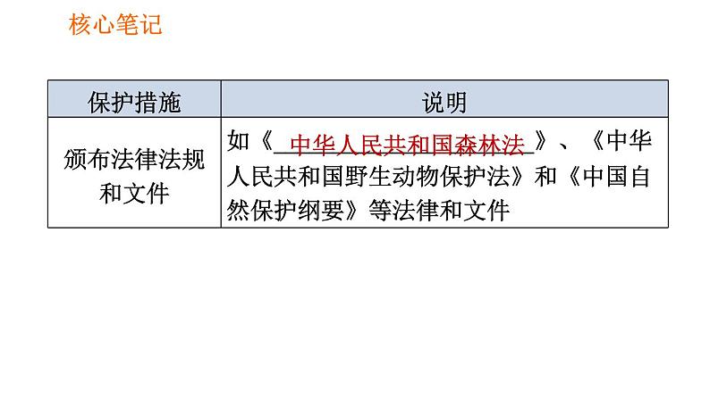 人教版八年级上册生物习题课件 第6单元 第3章 保护生物的多样性第5页