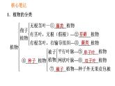 人教版八年级上册生物 第6单元 第1章 习题课件0